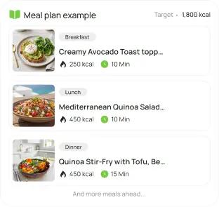 A day of the meal plan with breakfast, lunch and dinner